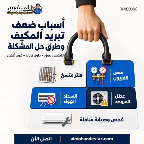 أسباب ضعف تبريد المكيف وطرق حل المشكلة