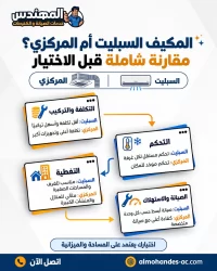 المكيف السبليت أم المركزي؟ مقارنة شاملة قبل الاختيار