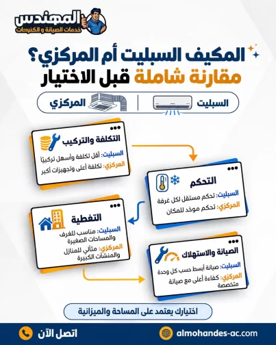 المكيف السبليت أم المركزي؟ مقارنة شاملة قبل الاختيار