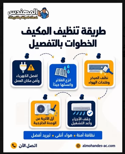 طريقة تنظيف المكيف الخطوات بالتفصيل